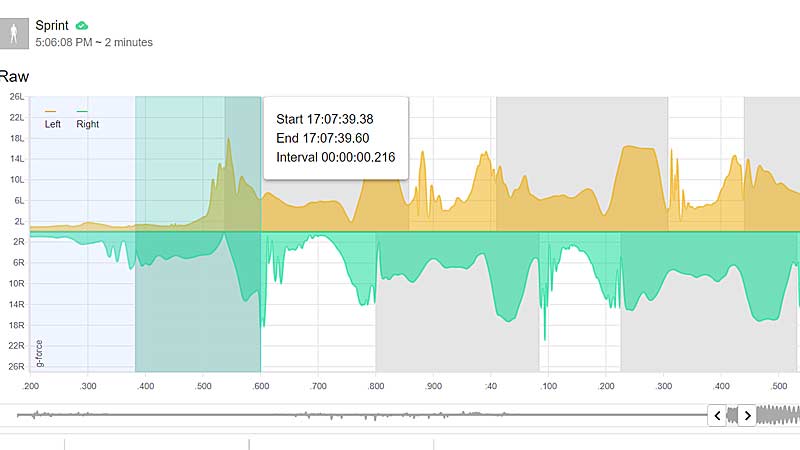 Sprint Data Plantiga