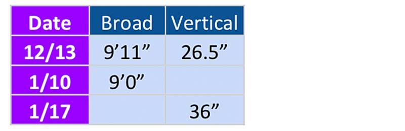 Jump Results