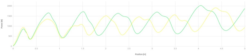 Sprint Power Trace
