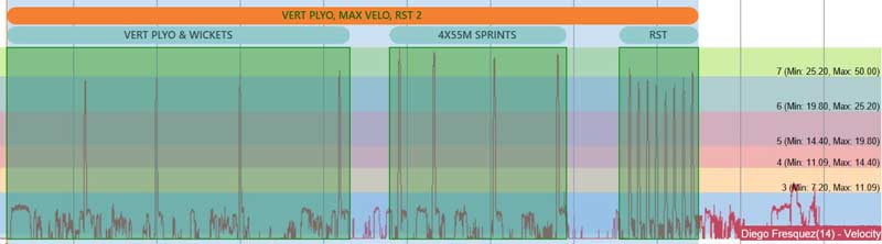 Velocity Trace