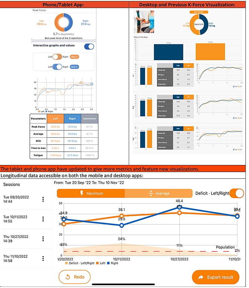 Testing Visualizations