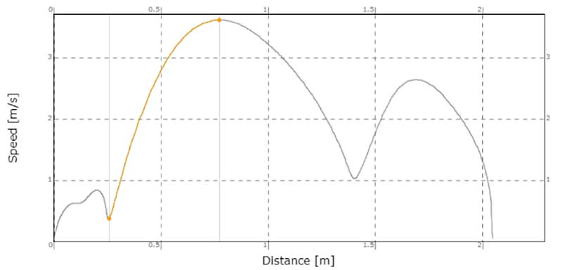 SL Broad Jump B