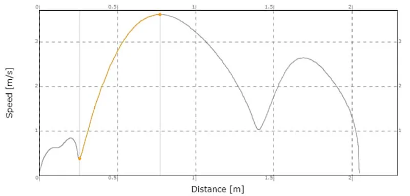 SL Broad Jump B