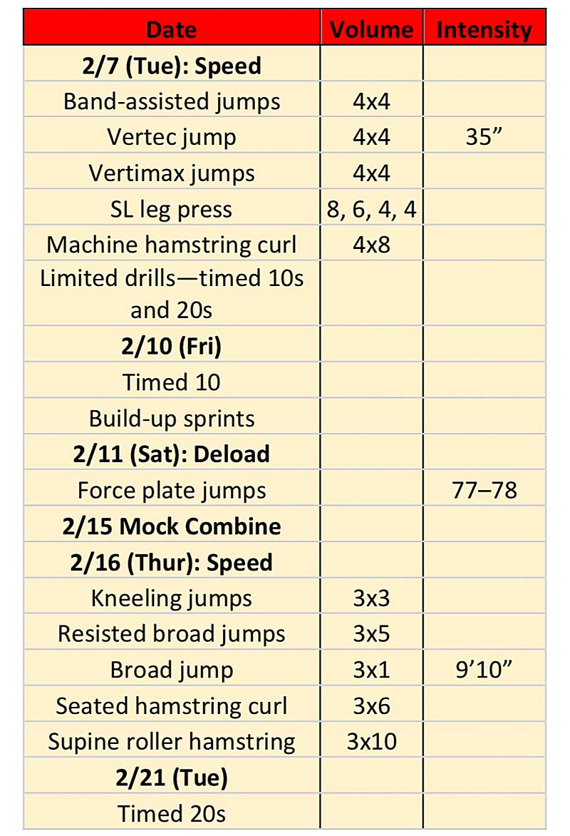 February Lifting