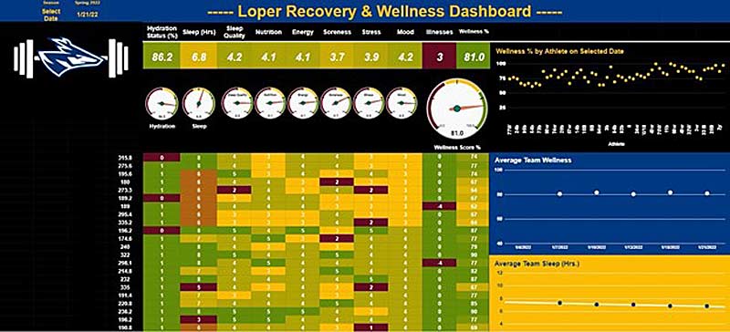 Recovery Dashboard