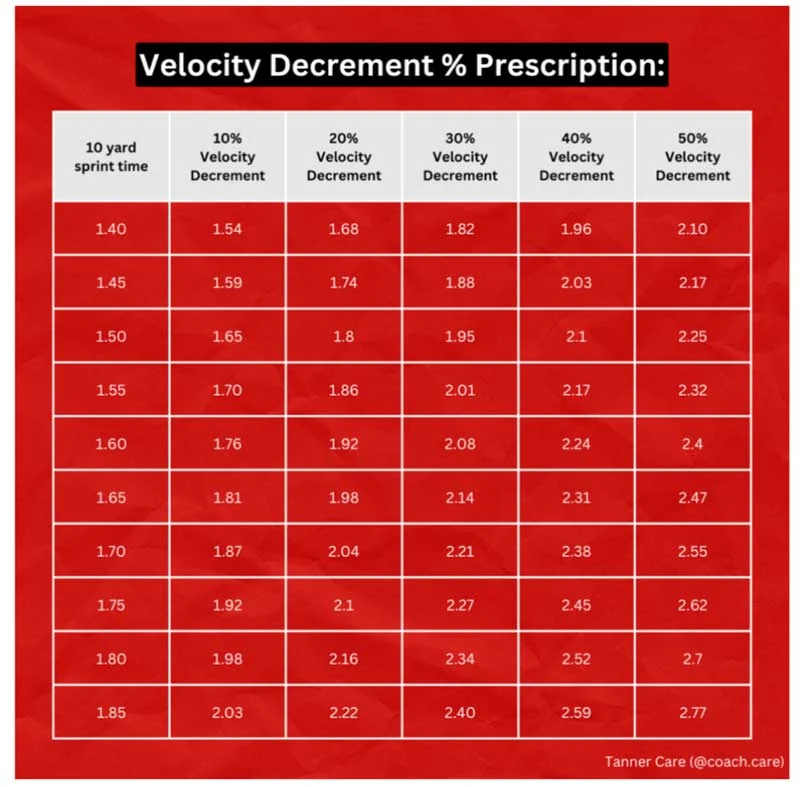 V-Dec Percentage and Prescription