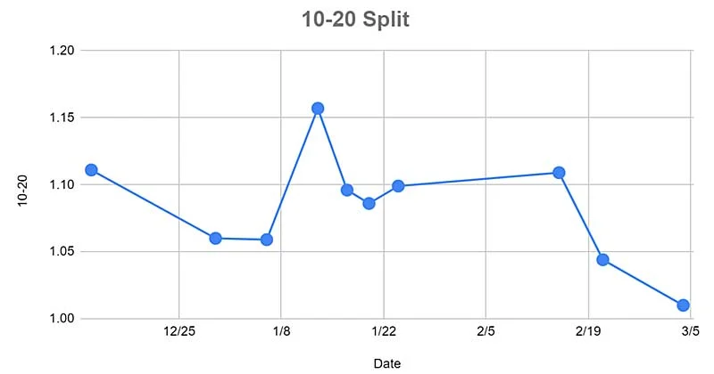 Sprint Performance