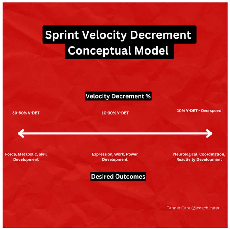 Sprint Decrement