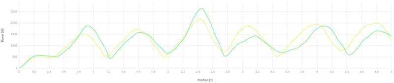Power Trace Sprint