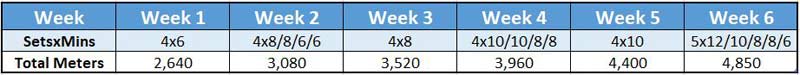Tempo Progression