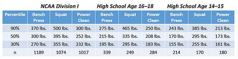 Lift Percentile Chart