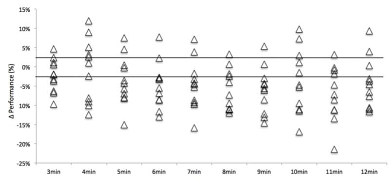 Peak Power Graph