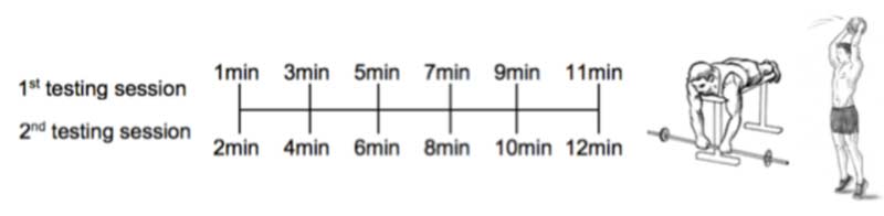 Intra-Complex Recovery Intervals
