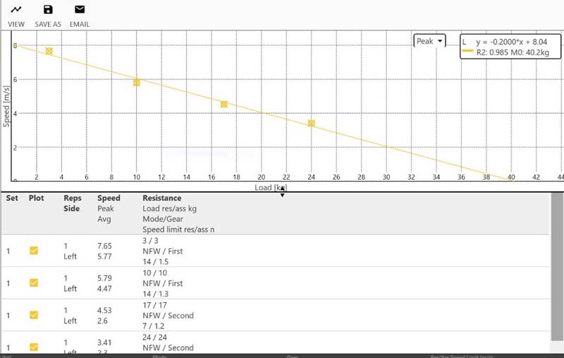 1080 Data Figure