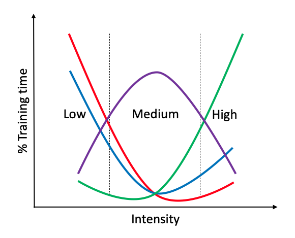 Conditioning Approaches