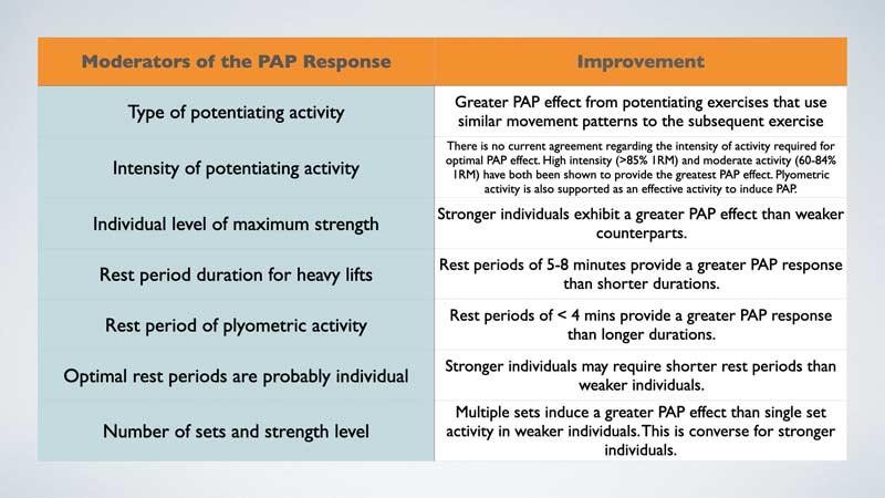 PAP Chart
