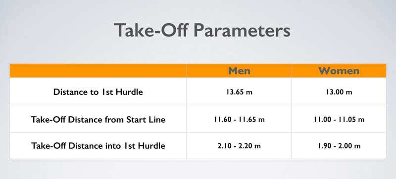 Parno Individualization Hurdles