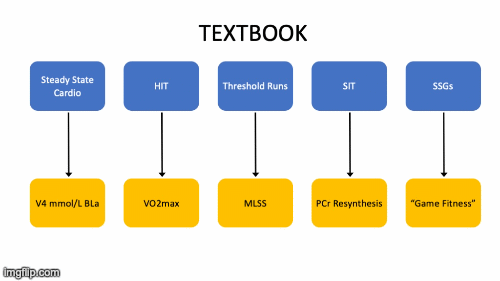 Textbook vs Reality