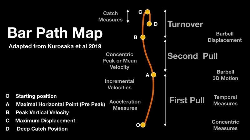 Barbell Path Map