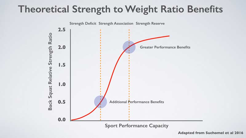 Strength Reserve