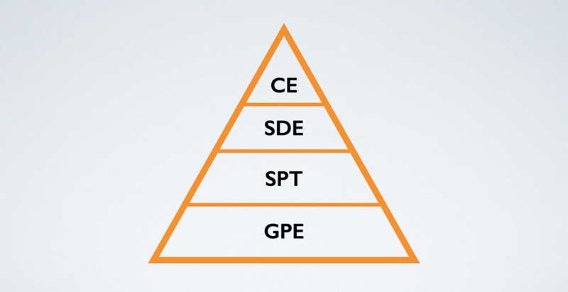 Bondarchuk Pyramid