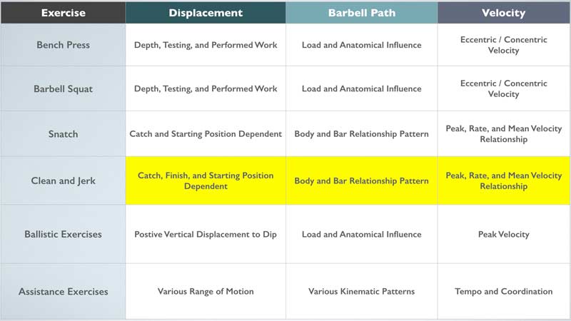 Barbell Path Exercises