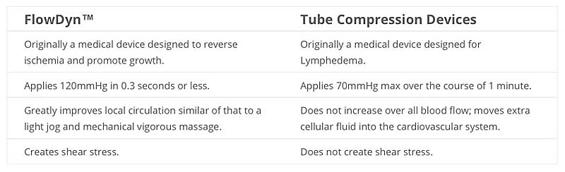 FlowDyn Comparison
