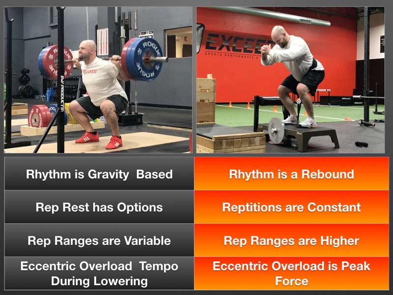 Flywheel and Barbell Comparison