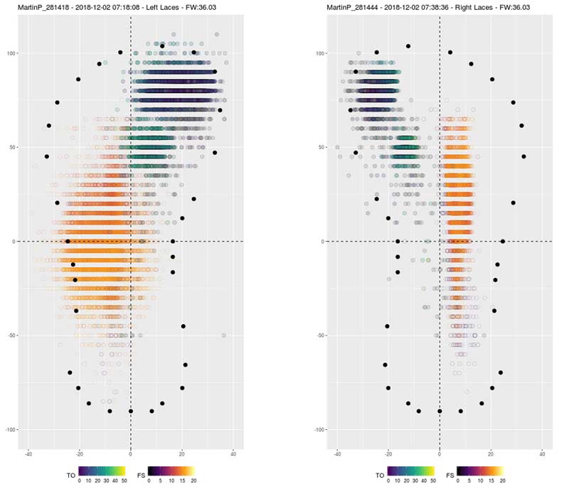 Foot Mapping Gait