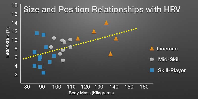 Football HRV Chart