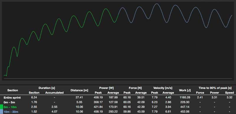Force Peaks 1080 Sprint