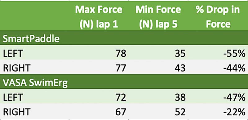 Force R-L Table
