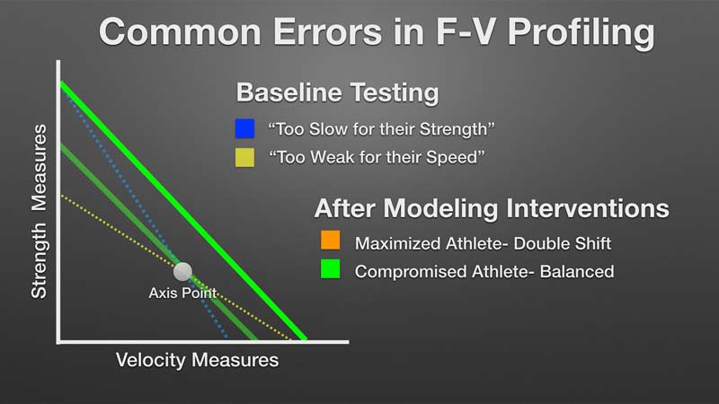 Force Velocity Profiling