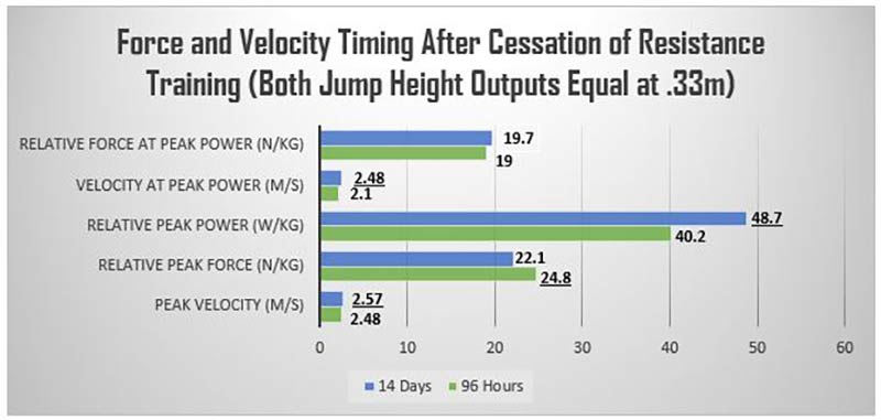 Force Velocity Resistance Training
