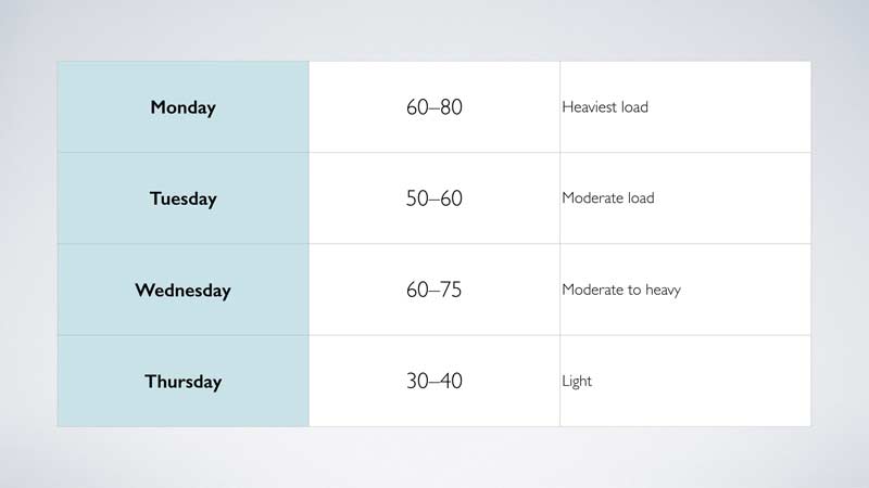 Loading Schedule