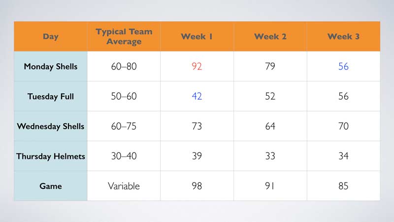Optimal Loads