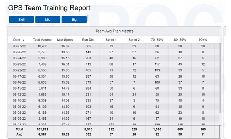 GPS Team Report