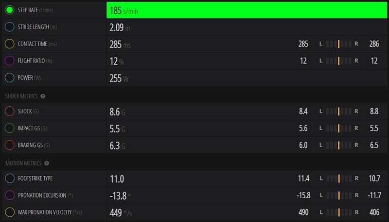 Gait Analysis Data