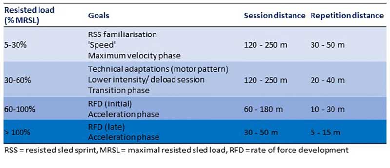 General Acute Variables for RSS Training