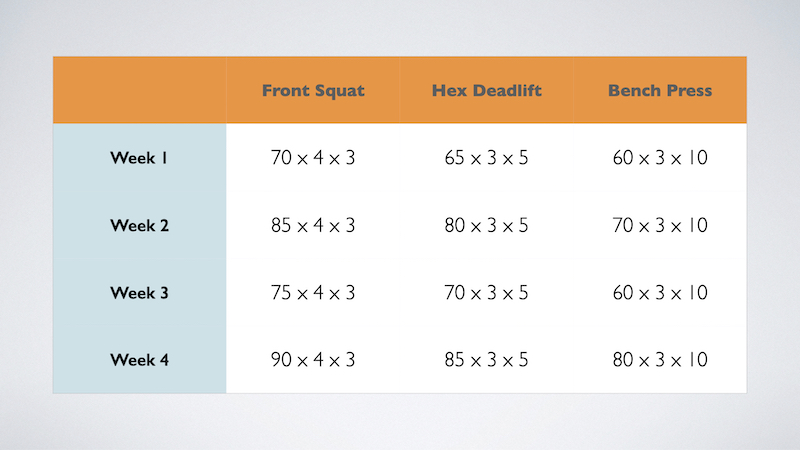 Goss Percentages