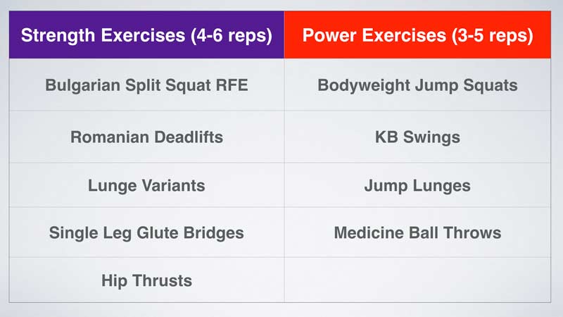 Exercise Chart