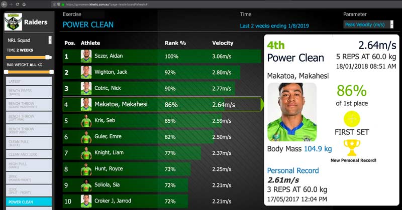 GymAware Leaderboard