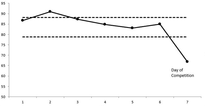 HRV Data Set