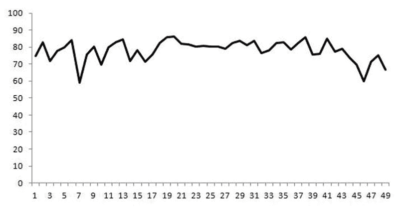 HRV Fluctuations