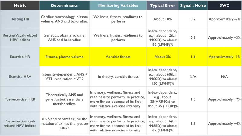 HR Chart