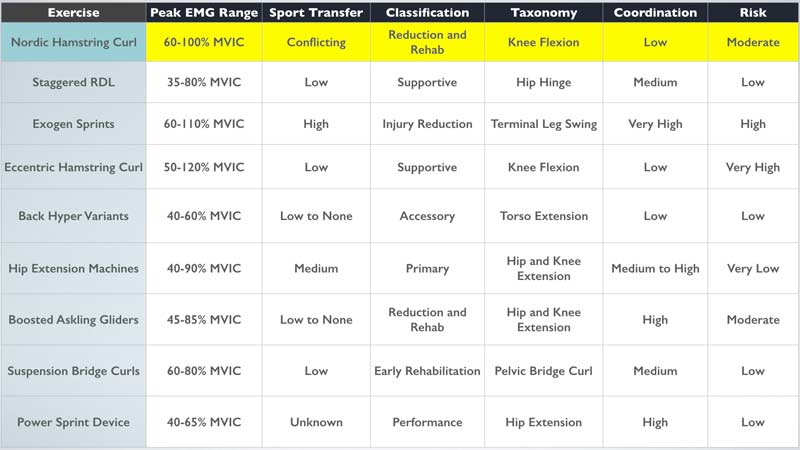 Hamstring Chart