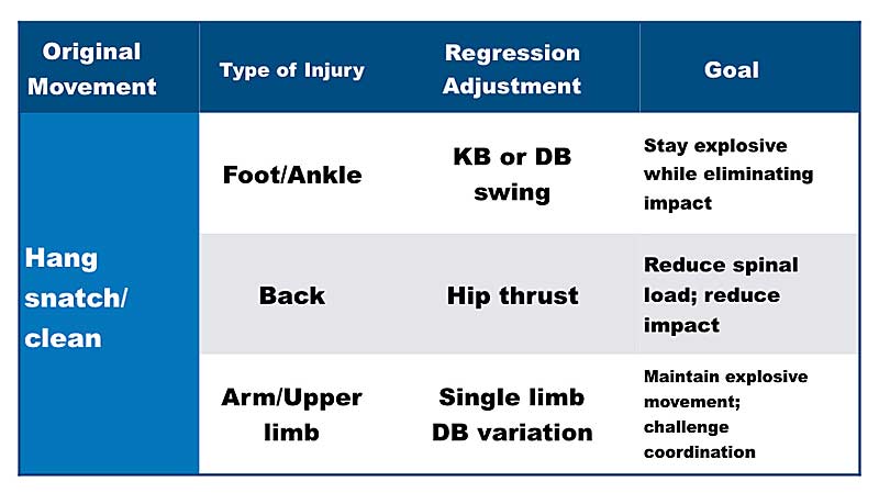 Hinge Movements