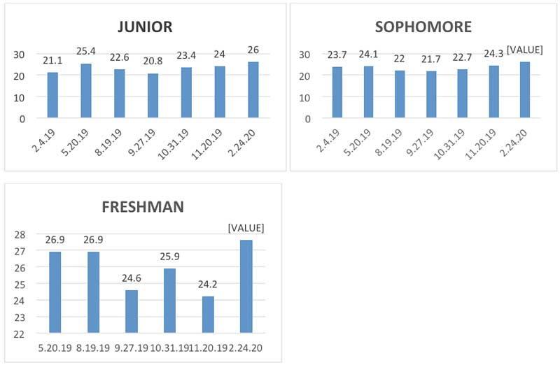 Hayes Jump Data
