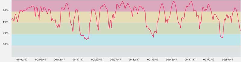 Heart Rate Data UML