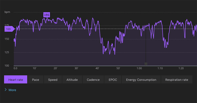 Heart Rate Graph